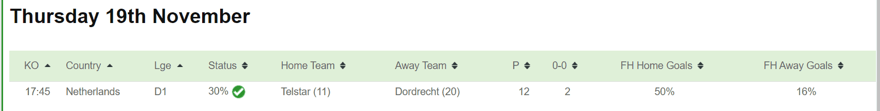 Goal Profits Trading Lay the Draw