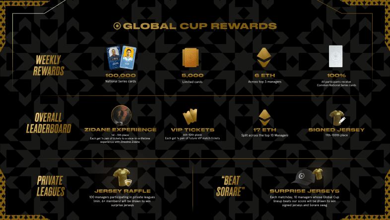 Global Cup Prizes